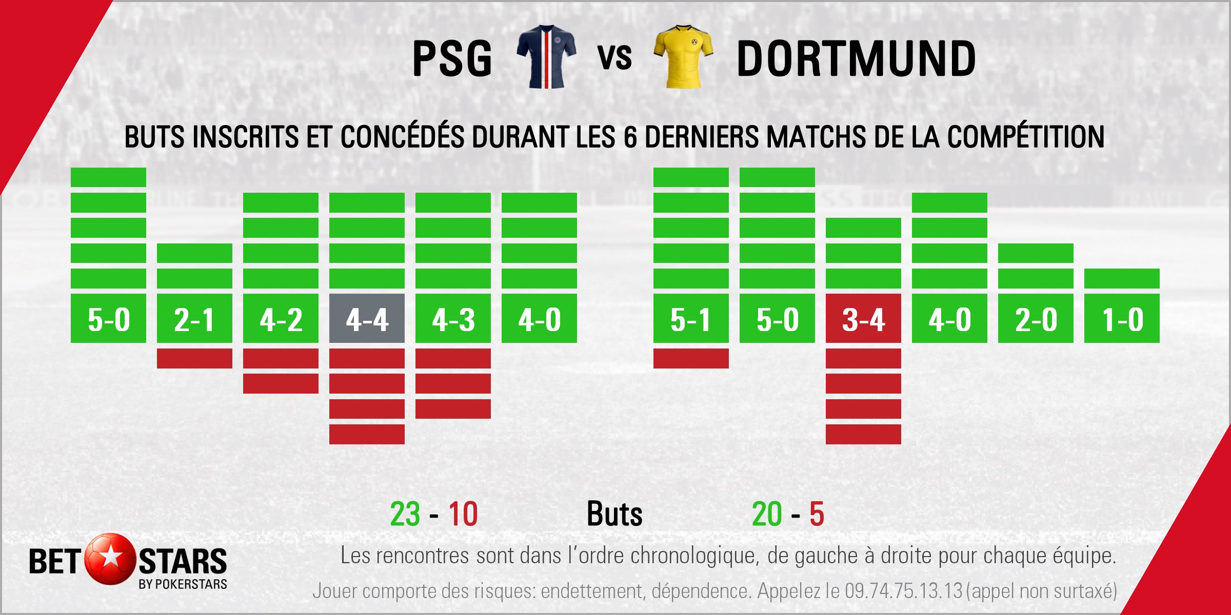 PSG v Dortmund - Form FR